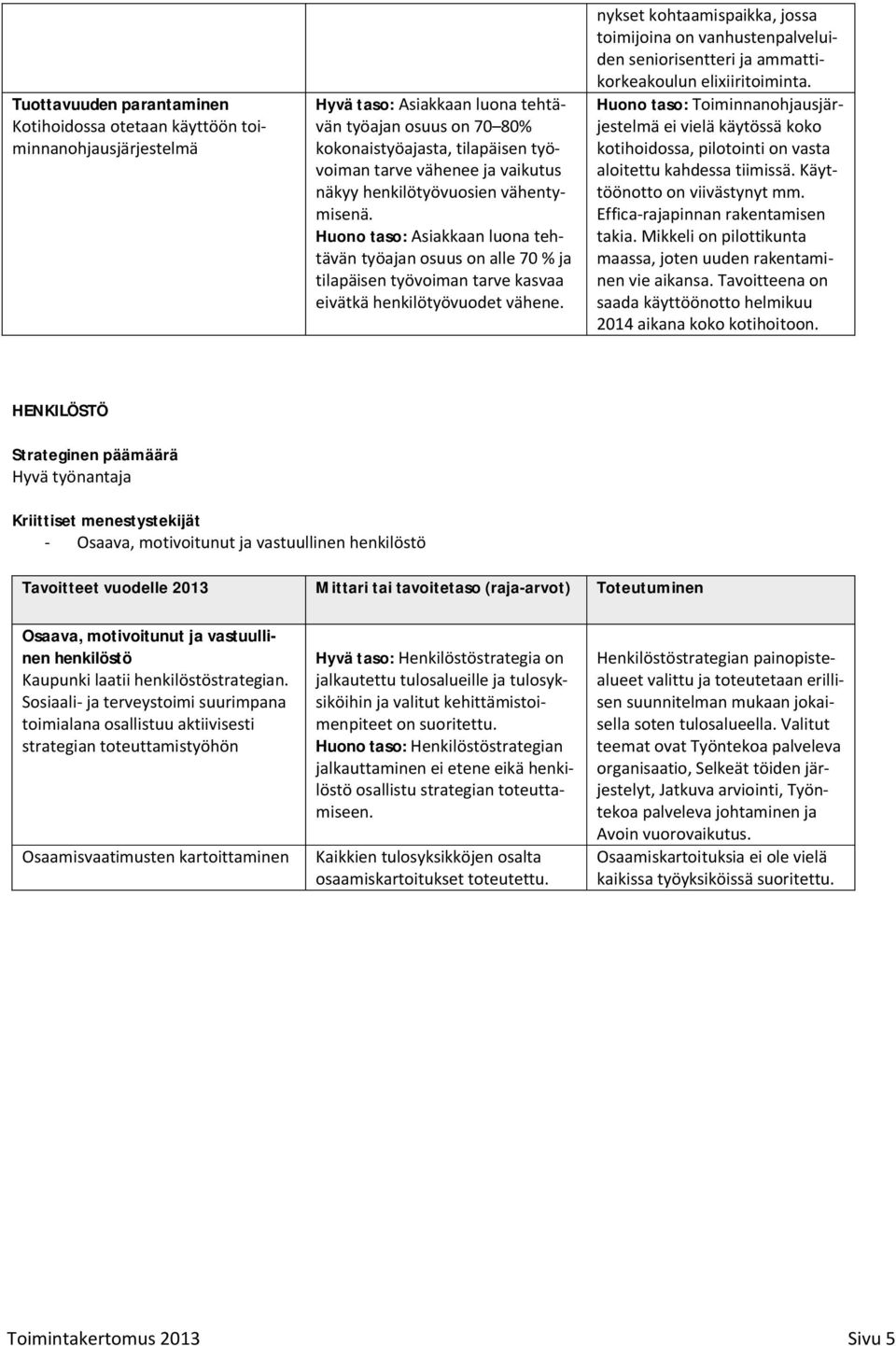 nykset kohtaamispaikka, jossa toimijoina on vanhustenpalveluiden seniorisentteri ja ammattikorkeakoulun elixiiritoiminta.