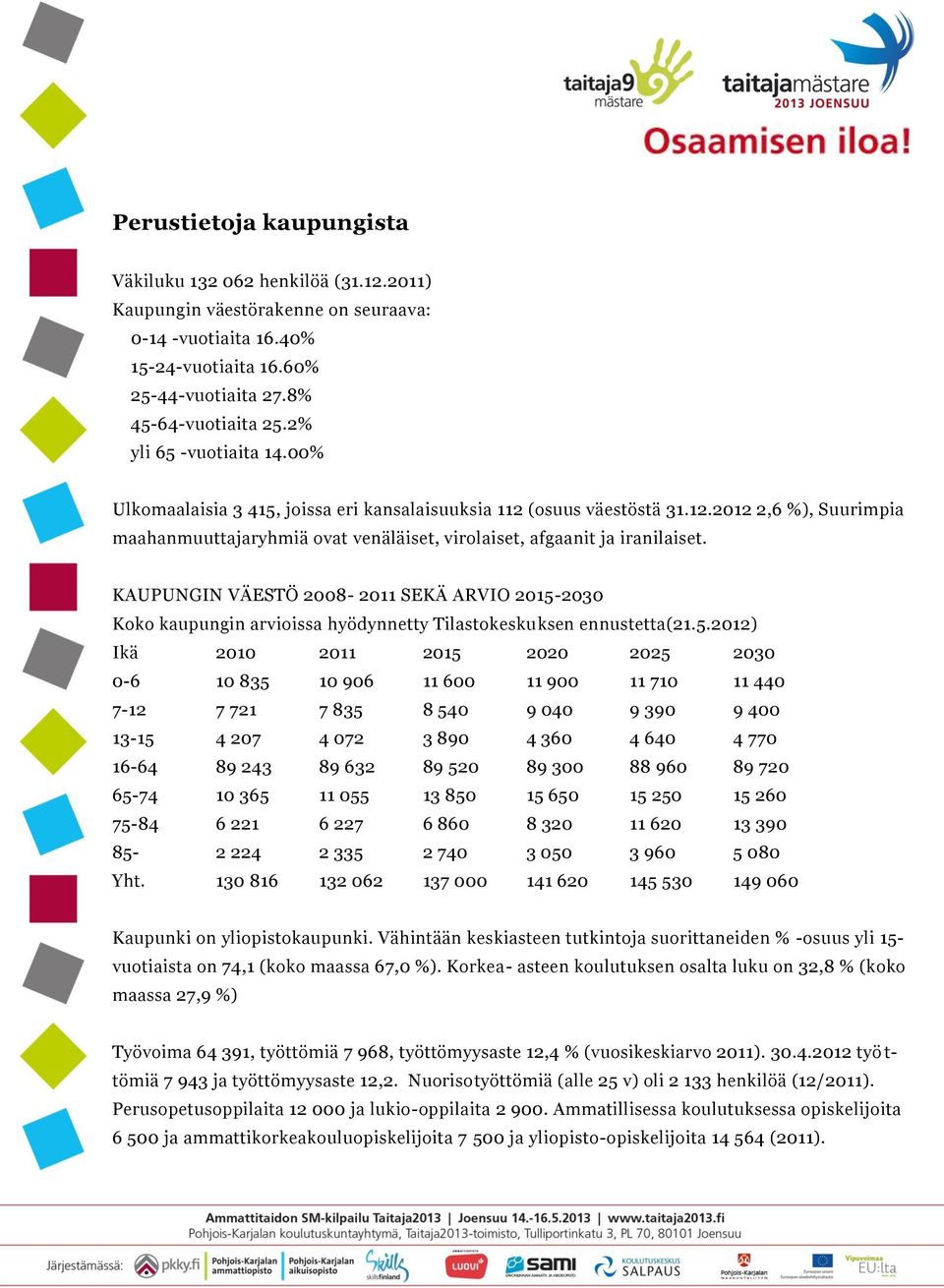 KAUPUNGIN VÄESTÖ 2008-2011 SEKÄ ARVIO 2015-