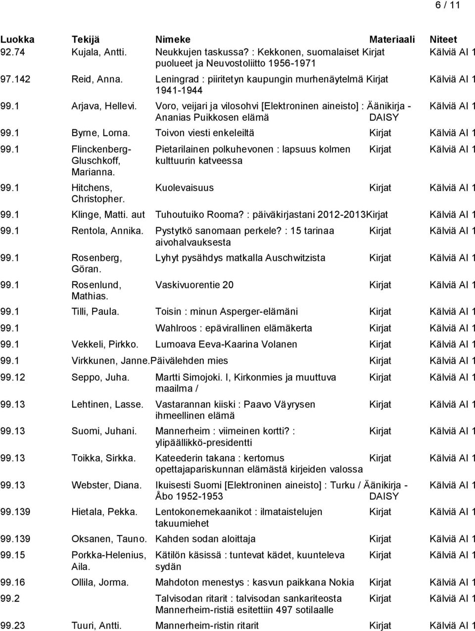 Voro, veijari ja vilosohvi [Elektroninen aineisto] : Äänikirja - Kälviä AI 1 Ananias Puikkosen elämä 99.1 Byrne, Lorna. Toivon viesti enkeleiltä Kirjat Kälviä AI 1 99.