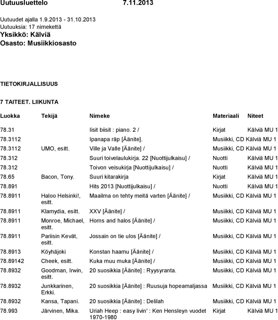 22 [Nuottijulkaisu] / Nuotti Kälviä MU 1 78.312 Toivon veisukirja [Nuottijulkaisu] / Nuotti Kälviä MU 1 78.65 Bacon, Tony. Suuri kitarakirja Kirjat Kälviä MU 1 78.