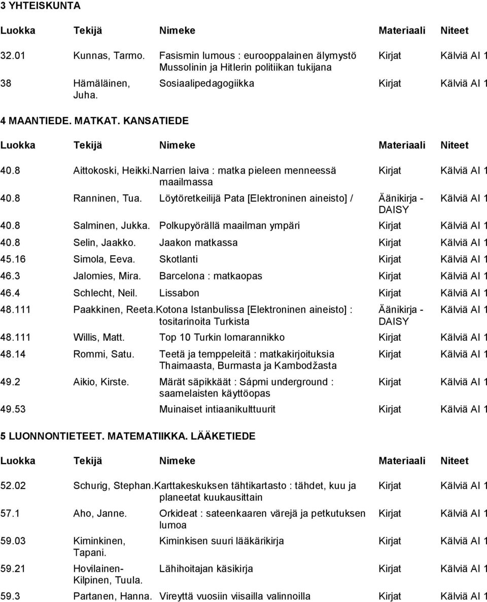 Löytöretkeilijä Pata [Elektroninen aineisto] / Äänikirja - Kälviä AI 1 40.8 Salminen, Jukka. Polkupyörällä maailman ympäri Kirjat Kälviä AI 1 40.8 Selin, Jaakko. Jaakon matkassa Kirjat Kälviä AI 1 45.