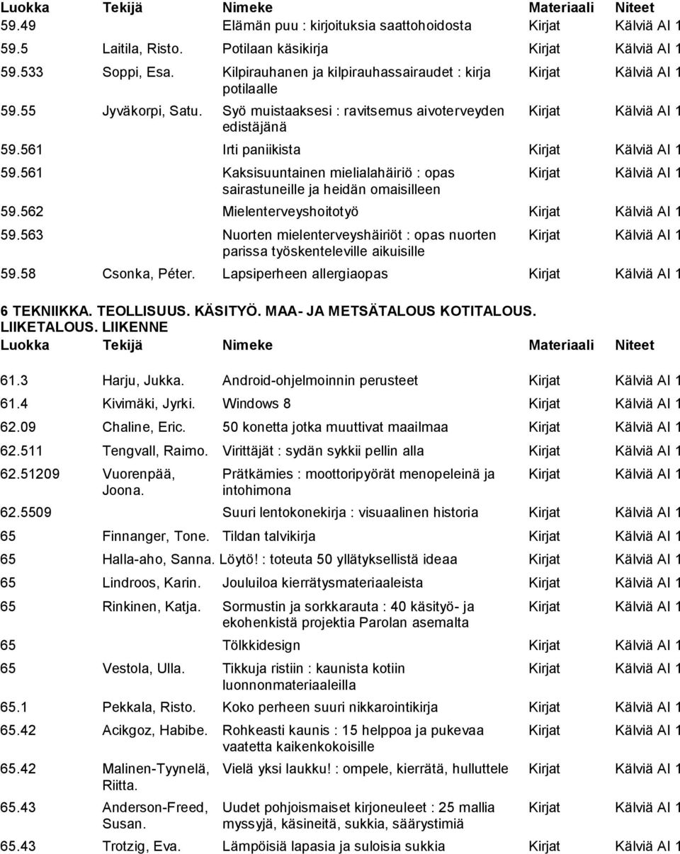 561 Irti paniikista Kirjat Kälviä AI 1 59.561 Kaksisuuntainen mielialahäiriö : opas Kirjat Kälviä AI 1 sairastuneille ja heidän omaisilleen 59.562 Mielenterveyshoitotyö Kirjat Kälviä AI 1 59.