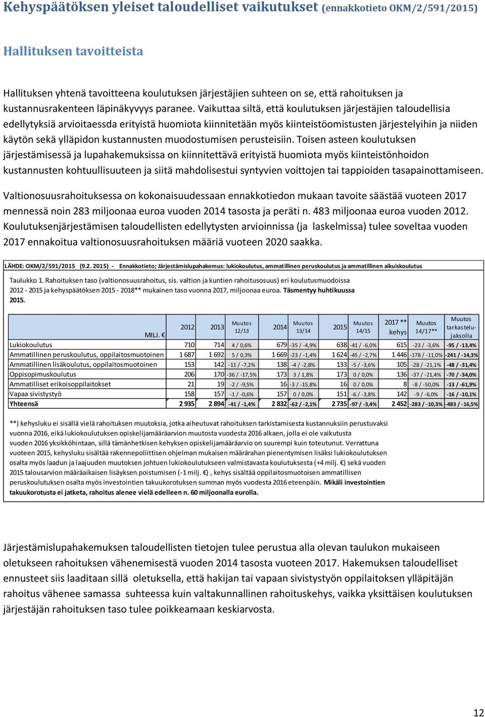 Vaikuttaa siltä, että koulutuksen järjestäjien taloudellisia edellytyksiä arvioitaessda erityistä huomiota kiinnitetään myös kiinteistöomistusten järjestelyihin ja niiden käytön sekä ylläpidon