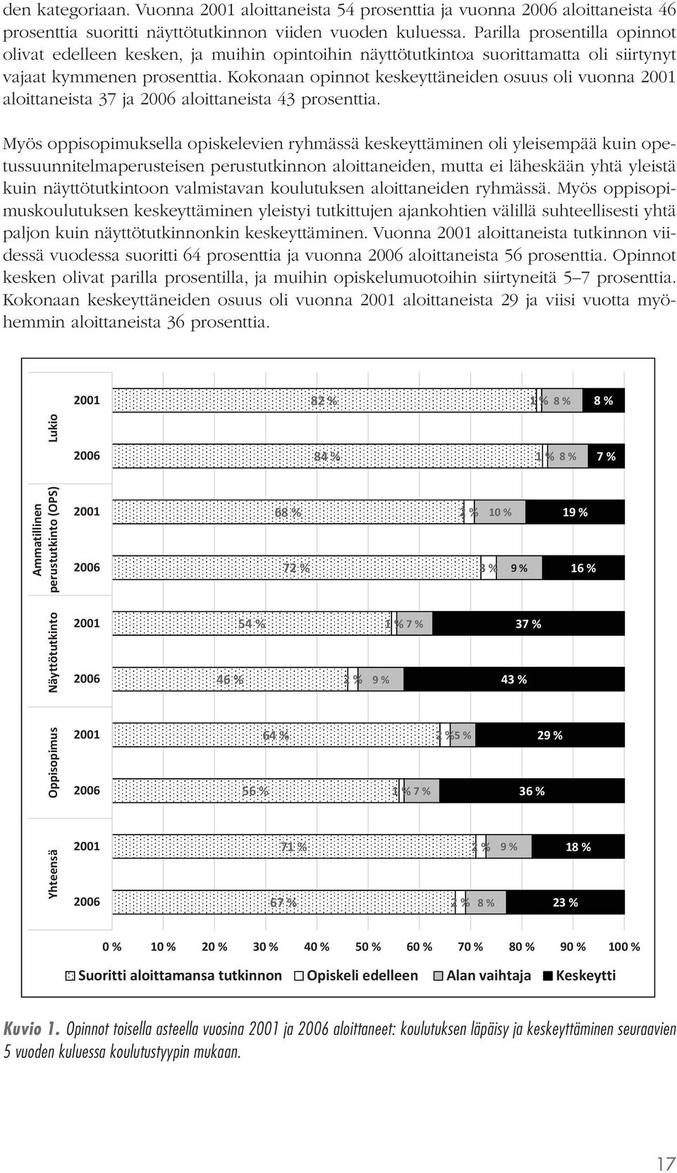 Kokonaan opinnot keskeyttäneiden osuus oli vuonna aloittaneista 37 ja aloittaneista 43 prosenttia.