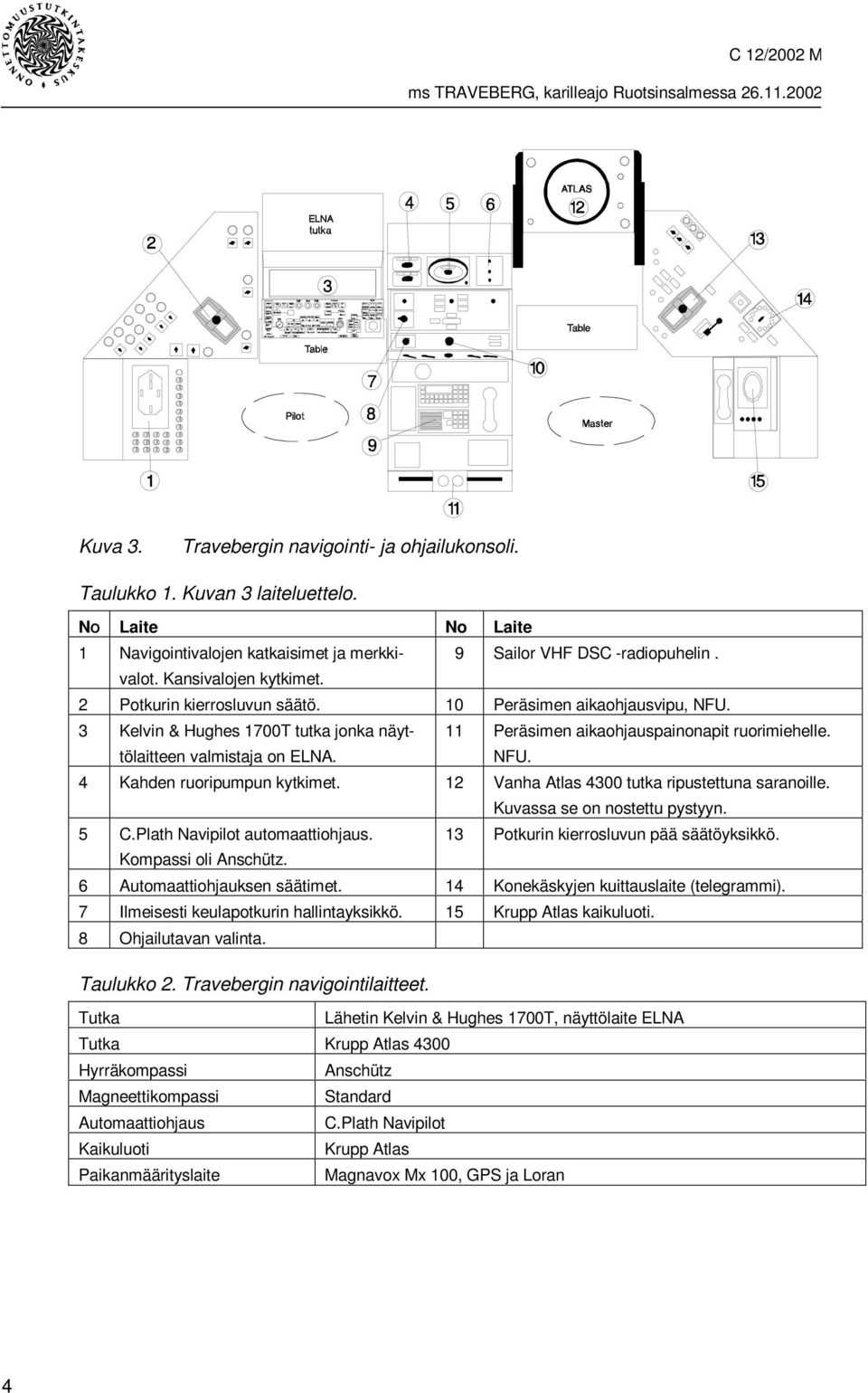 11 Peräsimen aikaohjauspainonapit ruorimiehelle. NFU. 4 Kahden ruoripumpun kytkimet. 12 Vanha Atlas 4300 tutka ripustettuna saranoille. Kuvassa se on nostettu pystyyn. 5 C.