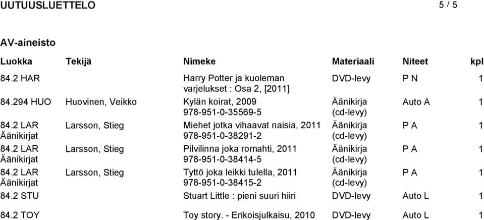 2 LAR Larsson, Stieg Miehet jotka vihaavat naisia, 20 Äänikirja P A 978-95-0-3829-2 (cd-levy) 84.