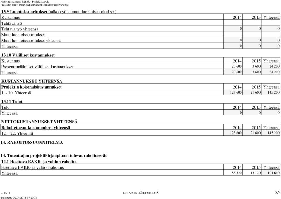 Yhteensä 123 600 21 600 145 200 13.11 Tulot Tulo 2014 2015 Yhteensä NETTOKUSTANNUKSET YHTEENSÄ Rahoitettavat kustannukset yhteensä 2014 2015 Yhteensä 12. - 22. Yhteensä 123 600 21 600 145 200 14.