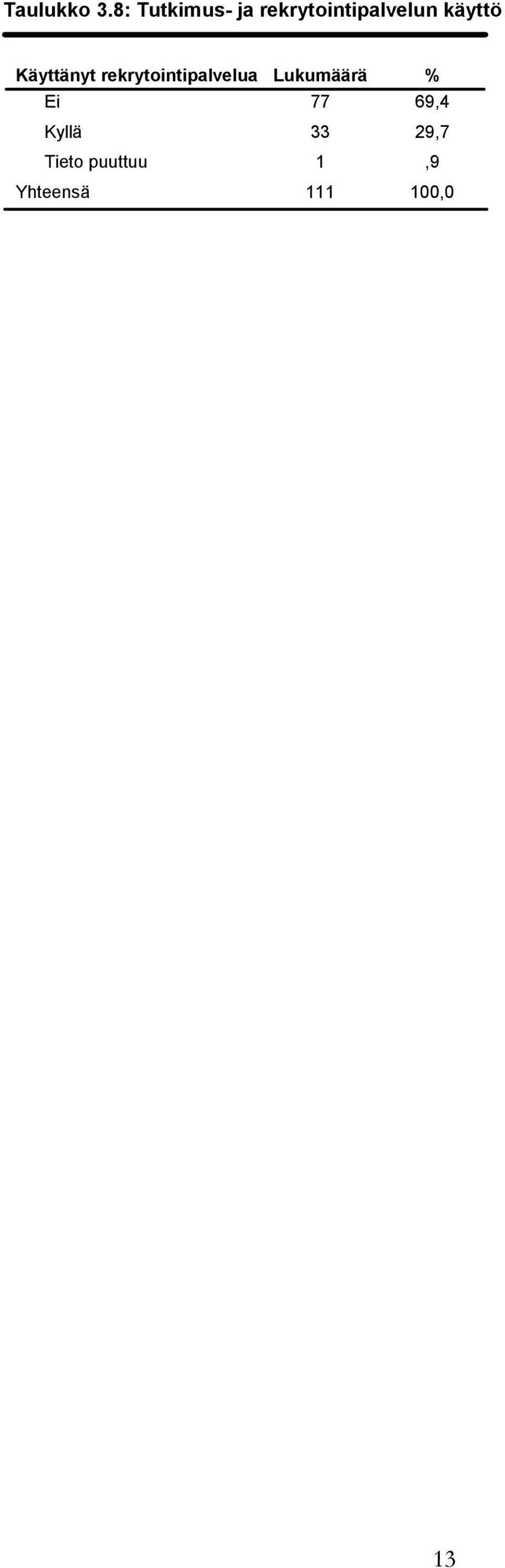 rekrytointipalvelun käyttö