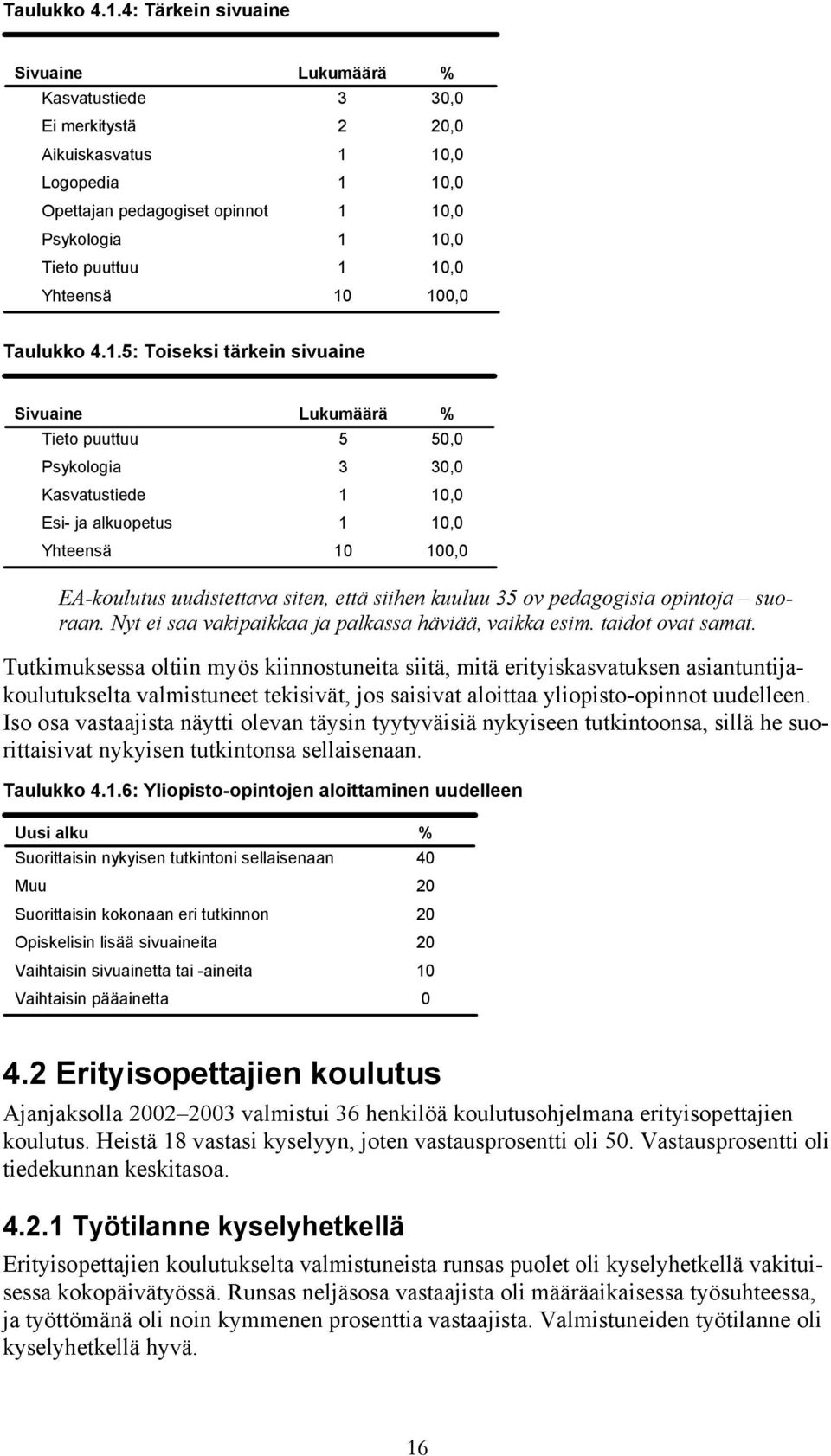 tärkein sivuaine Sivuaine Psykologia Kasvatustiede Esi- ja alkuopetus 5 50,0 3 30,0 1 10,0 1 10,0 10 100,0 EA-koulutus uudistettava siten, että siihen kuuluu 35 ov pedagogisia opintoja suoraan.