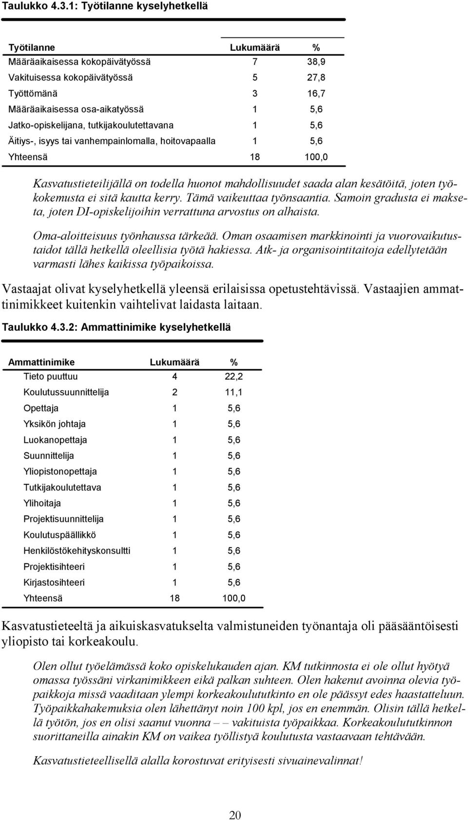 tai vanhempainlomalla, hoitovapaalla 7 38,9 5 27,8 3 16,7 18 100,0 Kasvatustieteilijällä on todella huonot mahdollisuudet saada alan kesätöitä, joten työkokemusta ei sitä kautta kerry.