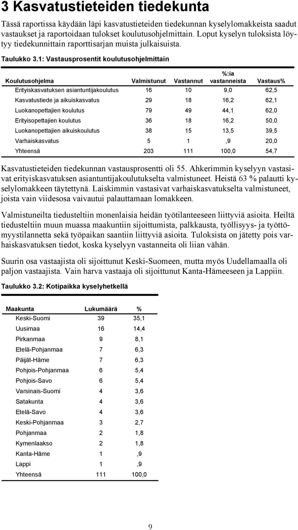 1: Vastausprosentit koulutusohjelmittain Koulutusohjelma Erityiskasvatuksen asiantuntijakoulutus Kasvatustiede ja aikuiskasvatus Luokanopettajien koulutus Erityisopettajien koulutus Luokanopettajien