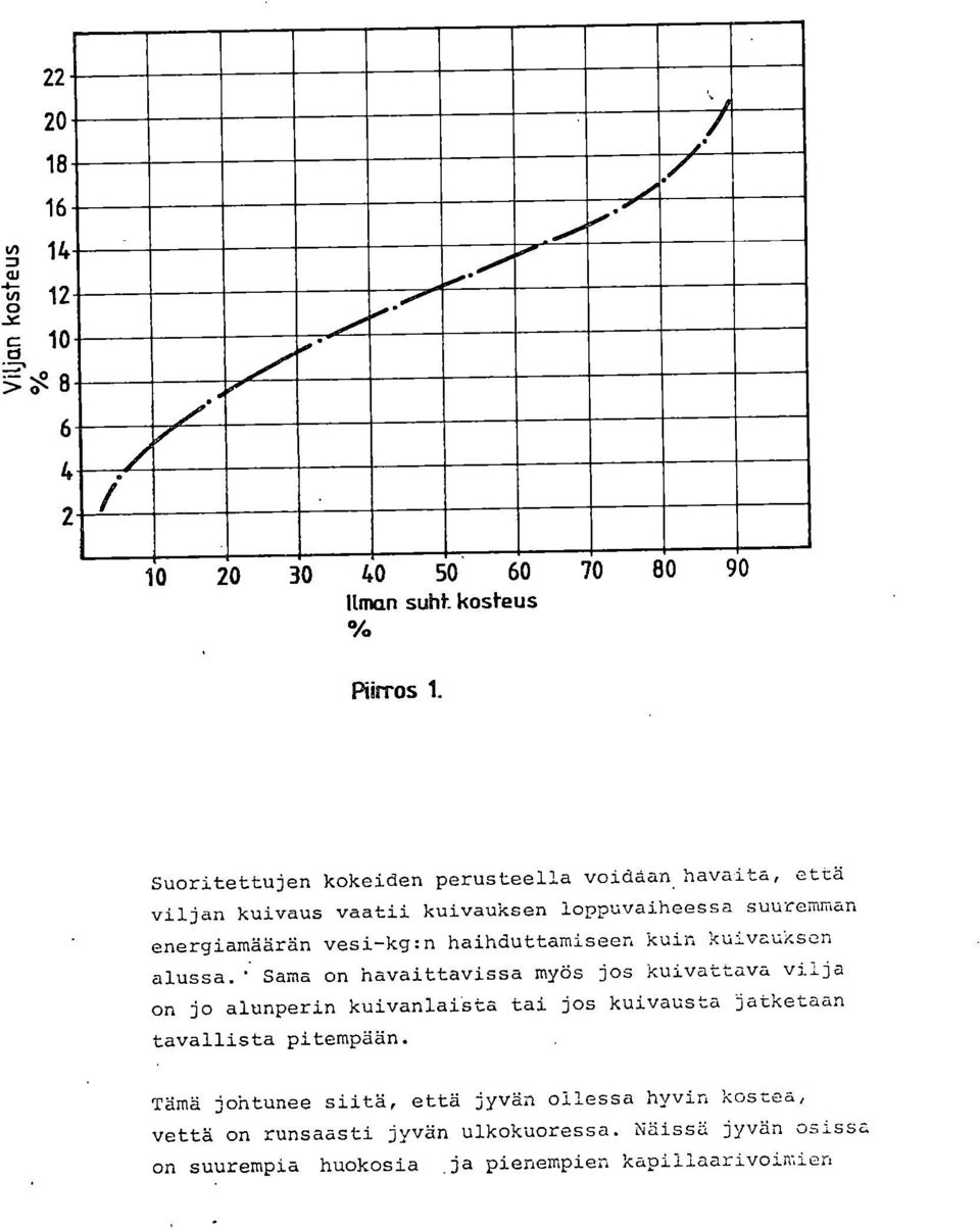 haihduttamiseen kuin kuivauksen alussa.