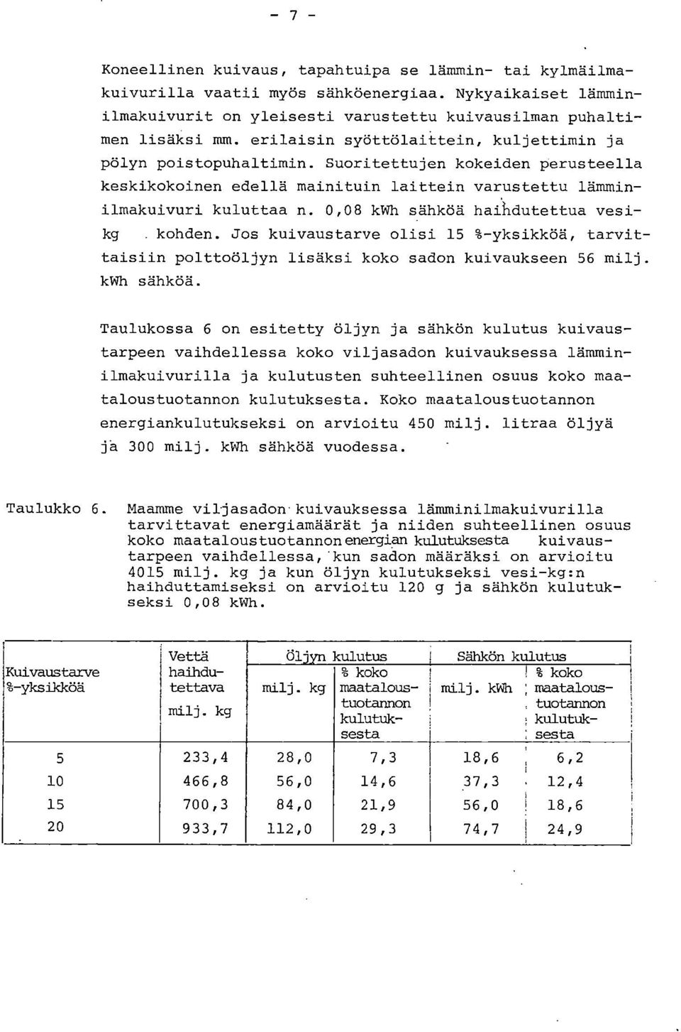 0,08 kwh sähköä 