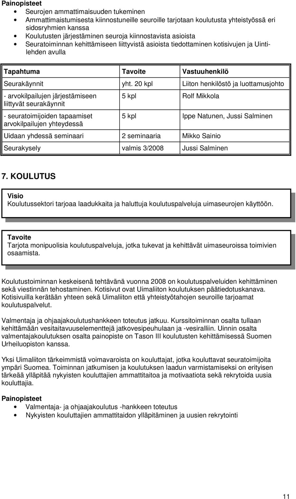 20 kpl Liiton henkilöstö ja luottamusjohto - arvokilpailujen järjestämiseen liittyvät seurakäynnit - seuratoimijoiden tapaamiset arvokilpailujen yhteydessä 5 kpl Rolf Mikkola 5 kpl Ippe Natunen,