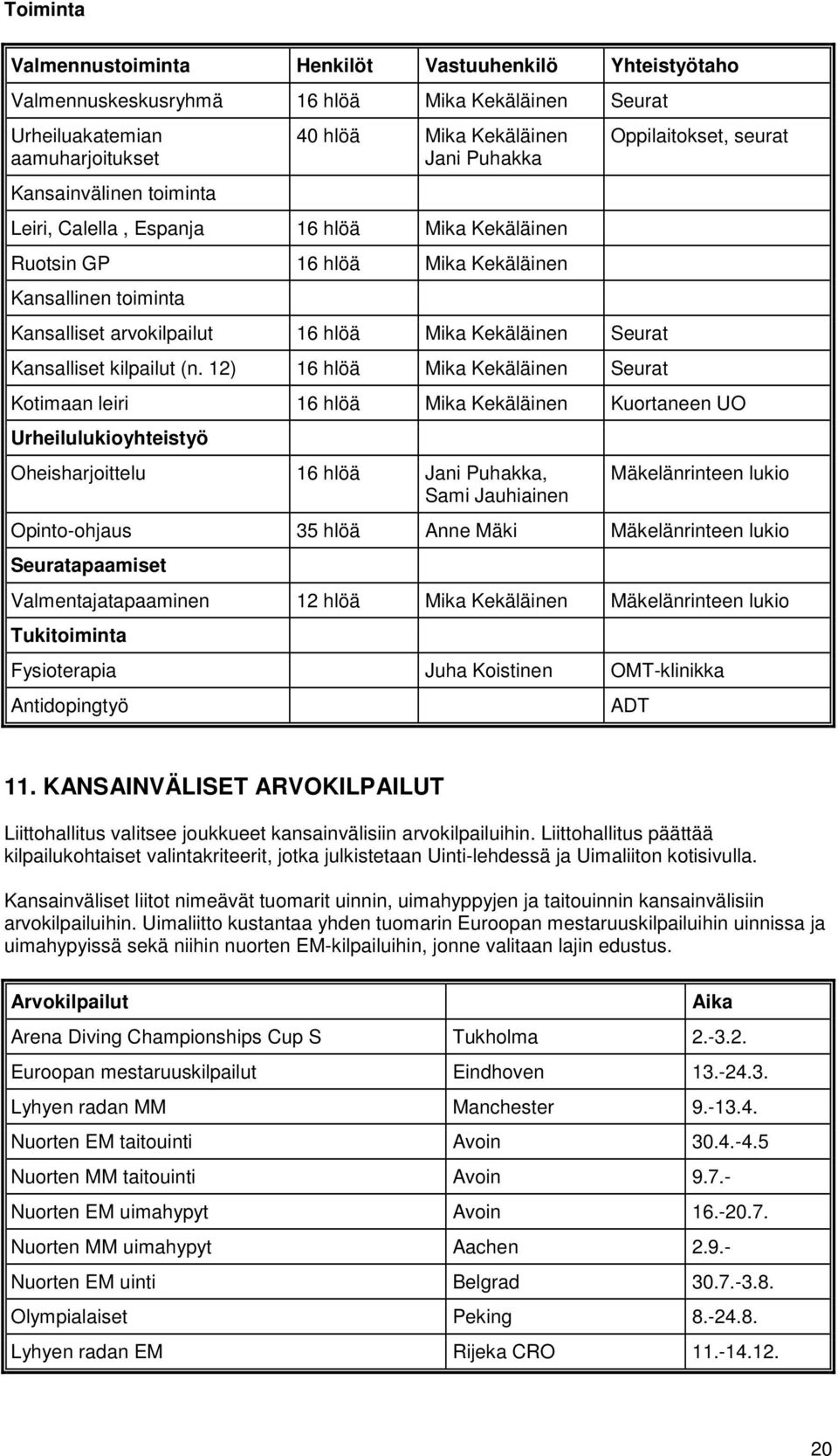 12) 16 hlöä Mika Kekäläinen Seurat Oppilaitokset, seurat Kotimaan leiri 16 hlöä Mika Kekäläinen Kuortaneen UO Urheilulukioyhteistyö Oheisharjoittelu 16 hlöä Jani Puhakka, Sami Jauhiainen