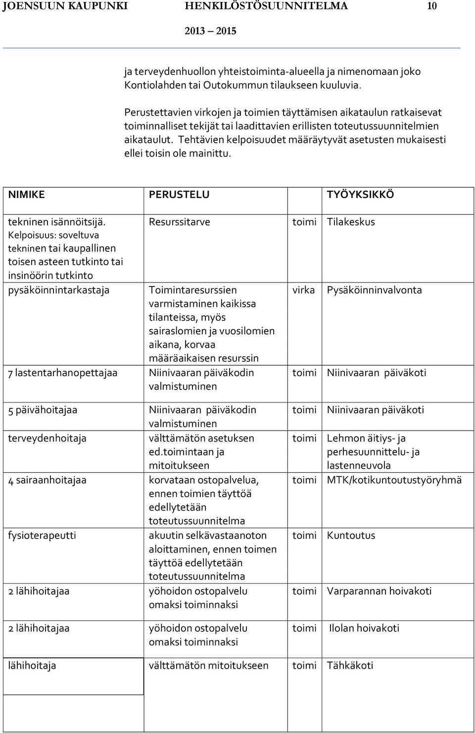 Tehtävien kelpoisuudet määräytyvät asetusten mukaisesti ellei toisin ole mainittu. NIMIKE PERUSTELU TYÖYKSIKKÖ tekninen isännöitsijä.