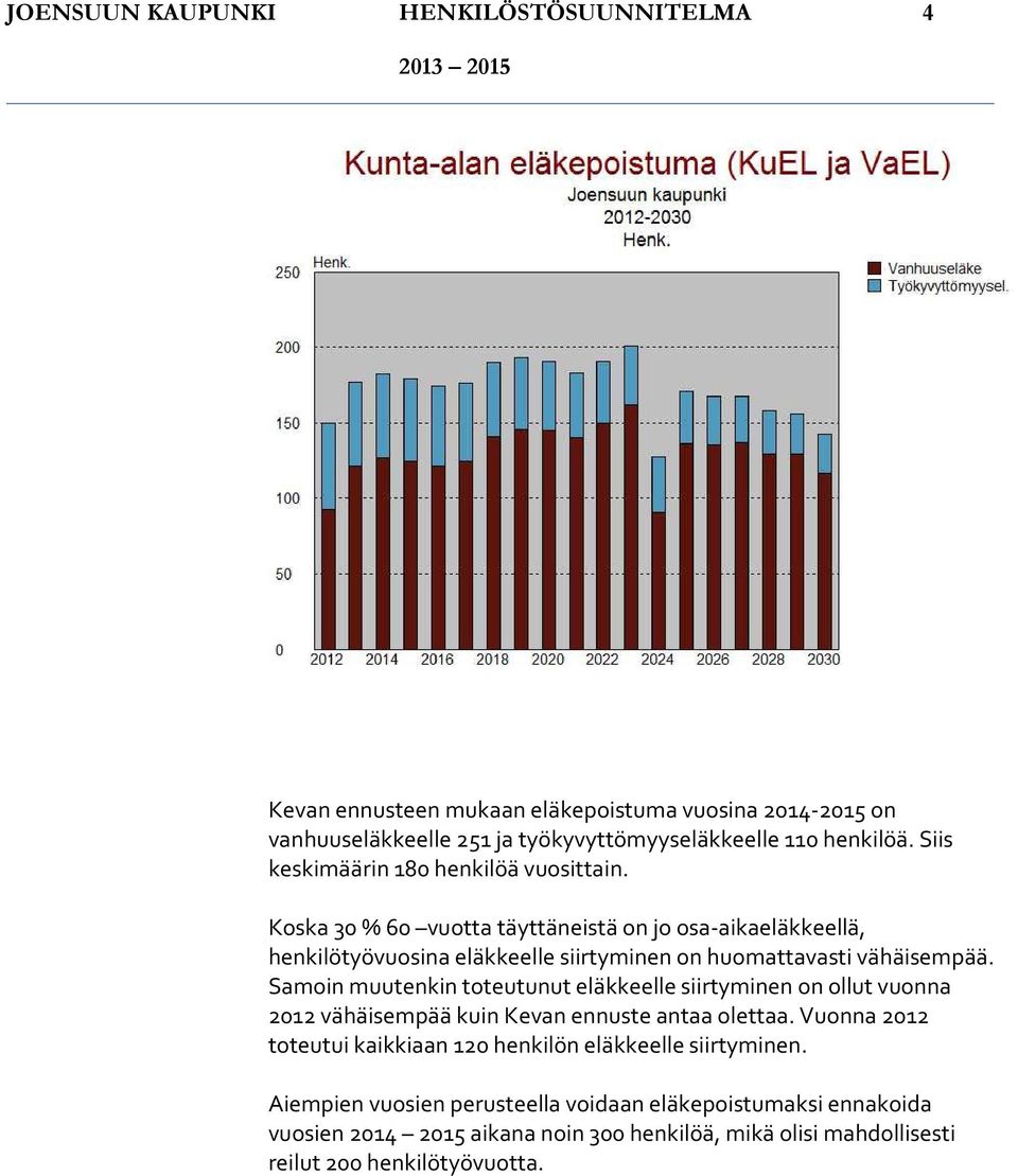 Koska 30 % 60 vuotta täyttäneistä on jo osa-aikaeläkkeellä, henkilötyövuosina eläkkeelle siirtyminen on huomattavasti vähäisempää.