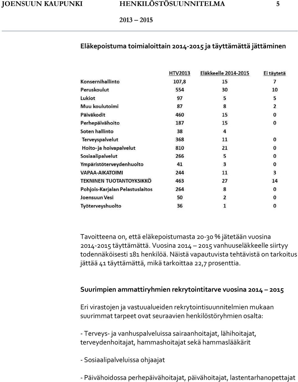 Suurimpien ammattiryhmien rekrytointitarve vuosina 2014 2015 Eri virastojen ja vastuualueiden rekrytointisuunnitelmien mukaan suurimmat tarpeet ovat seuraavien henkilöstöryhmien osalta: -