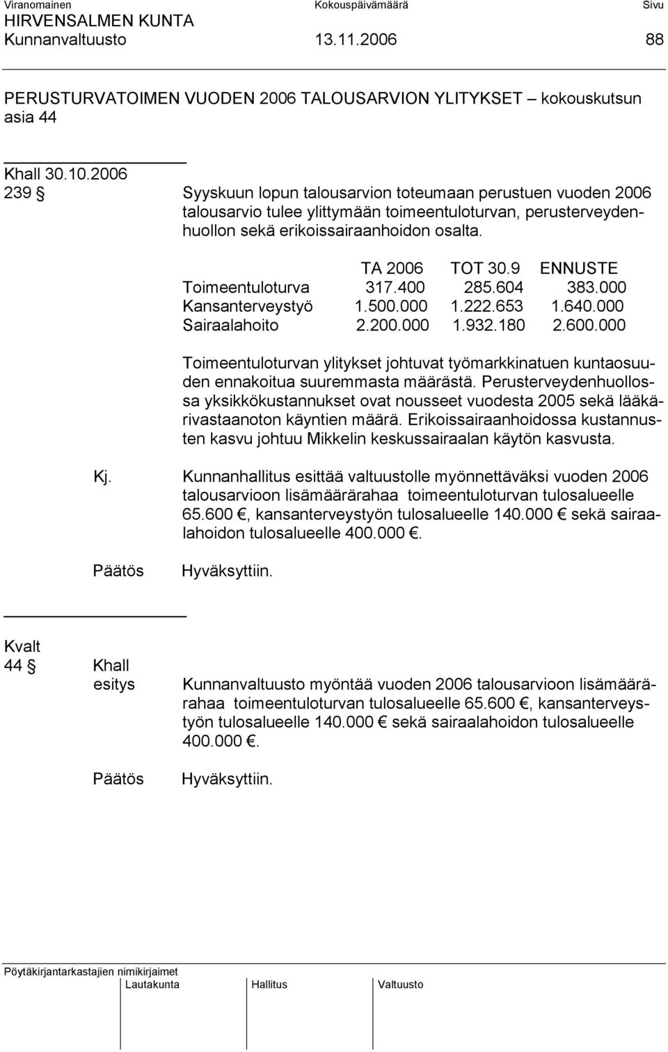 9 ENNUSTE Toimeentuloturva 317.400 285.604 383.000 Kansanterveystyö 1.500.000 1.222.653 1.640.000 Sairaalahoito 2.200.000 1.932.180 2.600.