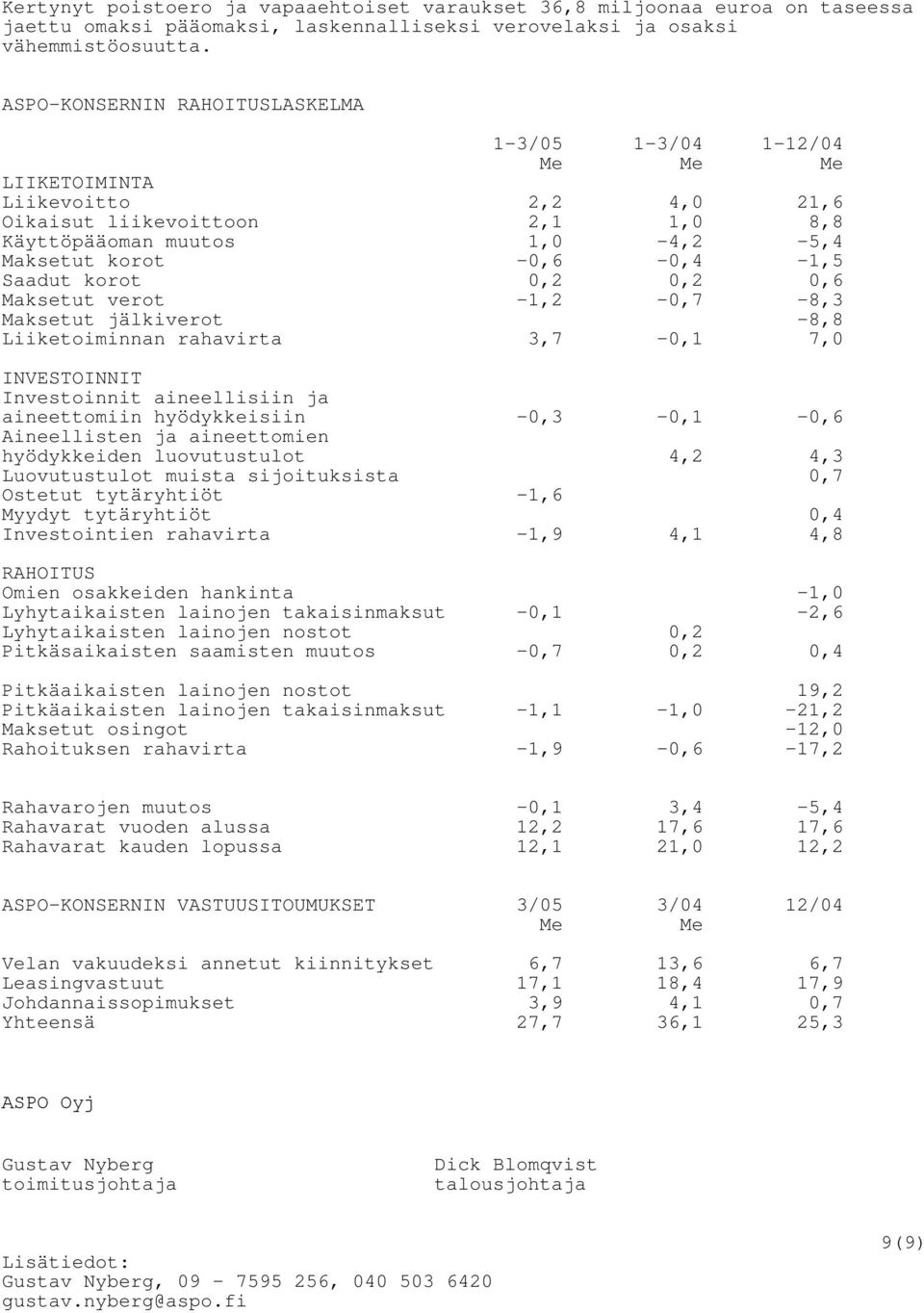 Saadut korot 0,2 0,2 0,6 Maksetut verot -1,2-0,7-8,3 Maksetut jälkiverot -8,8 Liiketoiminnan rahavirta 3,7-0,1 7,0 INVESTOINNIT Investoinnit aineellisiin ja aineettomiin hyödykkeisiin -0,3-0,1-0,6