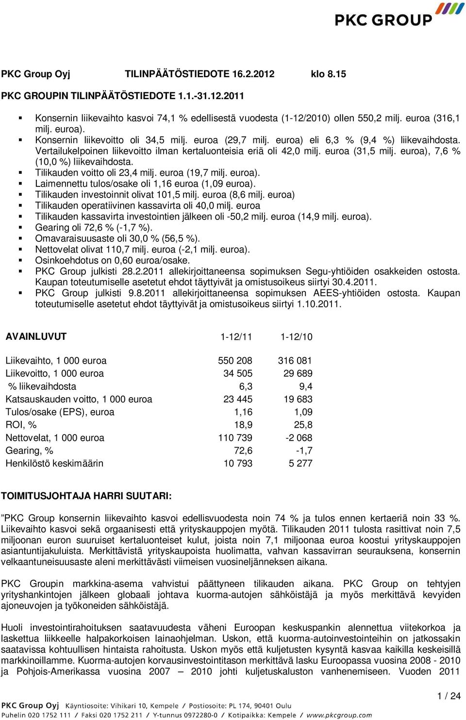 euroa (31,5 milj. euroa), 7,6 % (10,0 %) liikevaihdosta. Tilikauden voitto oli 23,4 milj. euroa (19,7 milj. euroa). Laimennettu tulos/osake oli 1,16 euroa (1,09 euroa).