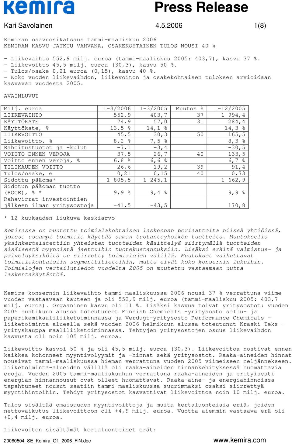 AVAINLUVUT LIIKEVAIHTO 552,9 403,7 37 1 994,4 KÄYTTÖKATE 74,9 57,0 31 284,4 Käyttökate, % 13,5 % 14,1 % 14,3 % LIIKEVOITTO 45,5 30,3 50 165,5 Liikevoitto, % 8,2 % 7,5 % 8,3 % Rahoitustuotot ja -kulut