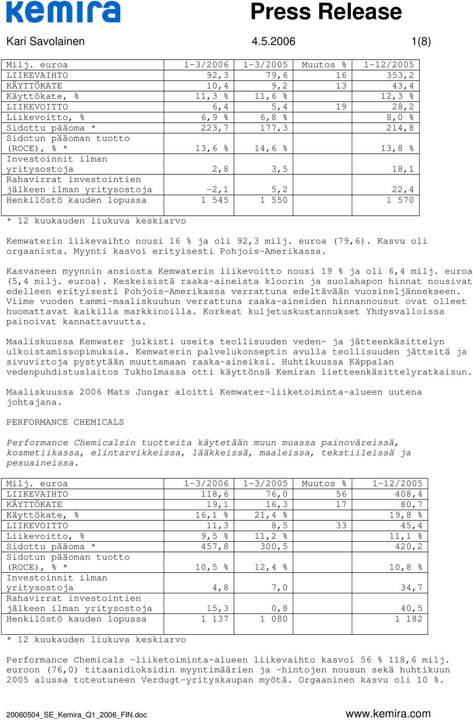 milj. euroa (79,6). Kasvu oli orgaanista. Myynti kasvoi erityisesti Pohjois-Amerikassa. Kasvaneen myynnin ansiosta Kemwaterin liikevoitto nousi 19 % ja oli 6,4 milj. euroa (5,4 milj. euroa).