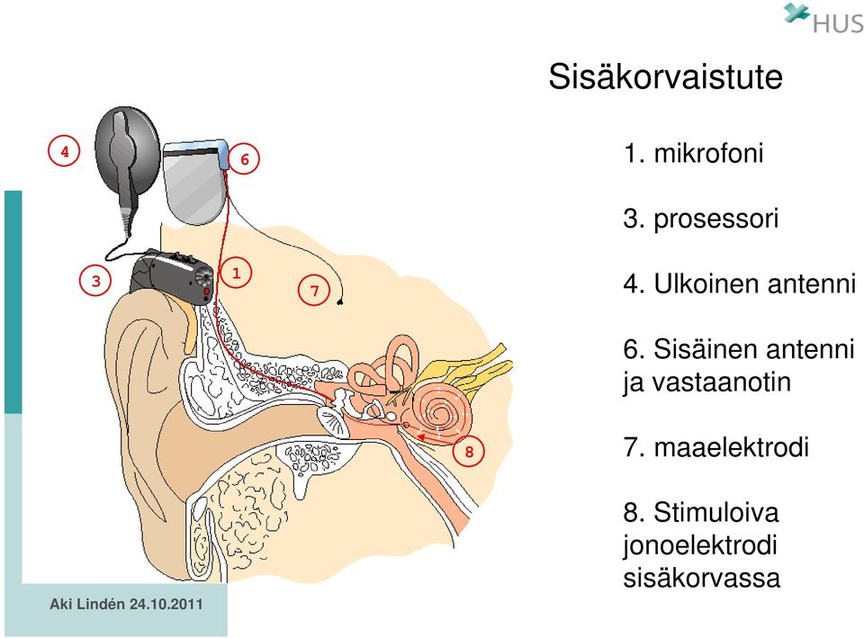 Sisäinen antenni ja vastaanotin 8 7.