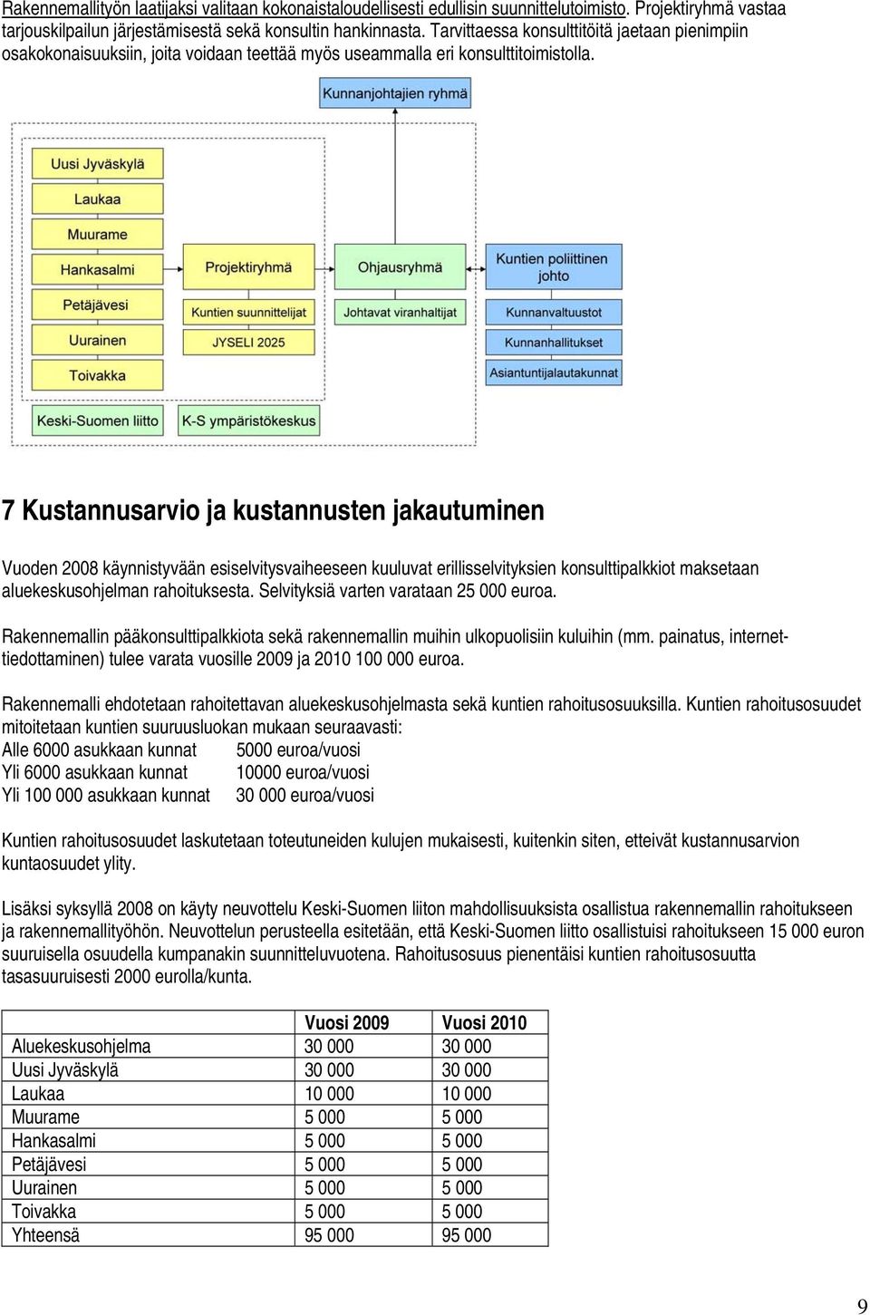 7 Kustannusarvio ja kustannusten jakautuminen Vuoden 2008 käynnistyvään esiselvitysvaiheeseen kuuluvat erillisselvityksien konsulttipalkkiot maksetaan aluekeskusohjelman rahoituksesta.