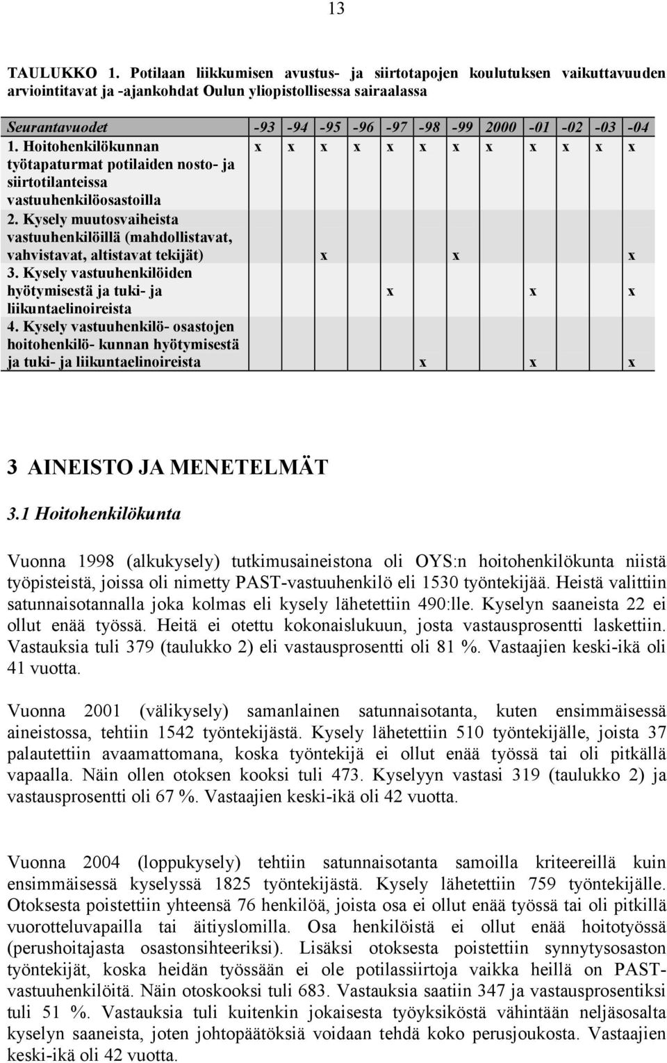 1. Hoitohenkilökunnan x x x x x x x x x x x x työtapaturmat potilaiden nosto- ja siirtotilanteissa vastuuhenkilöosastoilla 2.