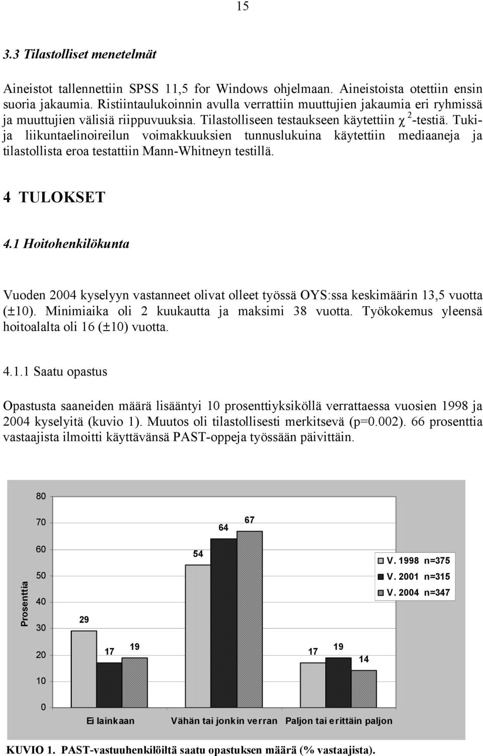 Tukija liikuntaelinoireilun voimakkuuksien tunnuslukuina käytettiin mediaaneja ja tilastollista eroa testattiin Mann-Whitneyn testillä. 4 TULOKSET 4.