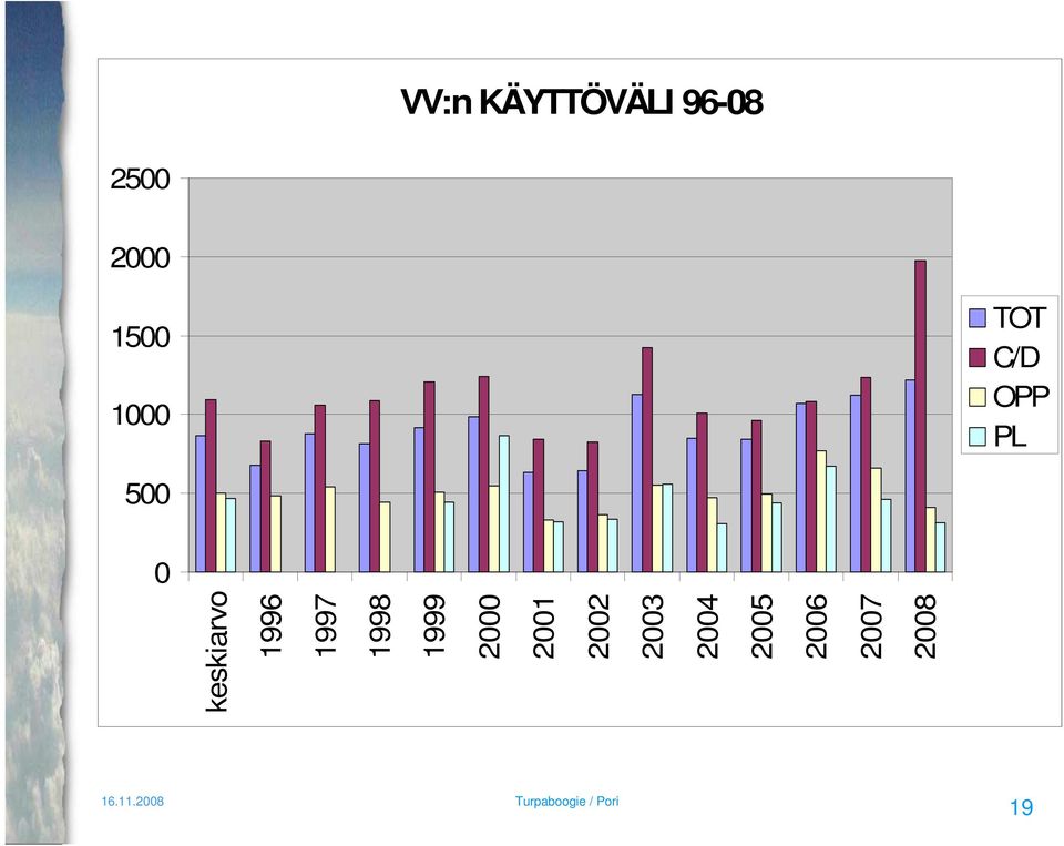 19 keskiarvo 1996 1997