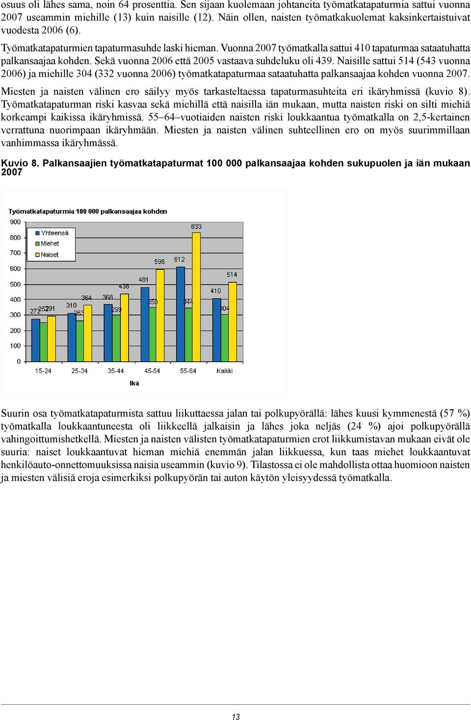 Vuonna 2007 työmatkalla sattui 410 tapaturmaa sataatuhatta palkansaajaa kohden. Sekä vuonna 2006 että 2005 vastaava suhdeluku oli 439.