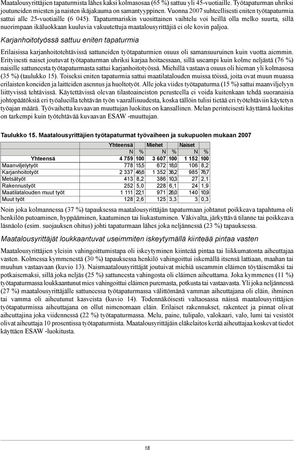 Tapaturmariskin vuosittainen vaihtelu voi heillä olla melko suurta, sillä nuorimpaan ikäluokkaan kuuluvia vakuutettuja maatalousyrittäjiä ei ole kovin paljoa.