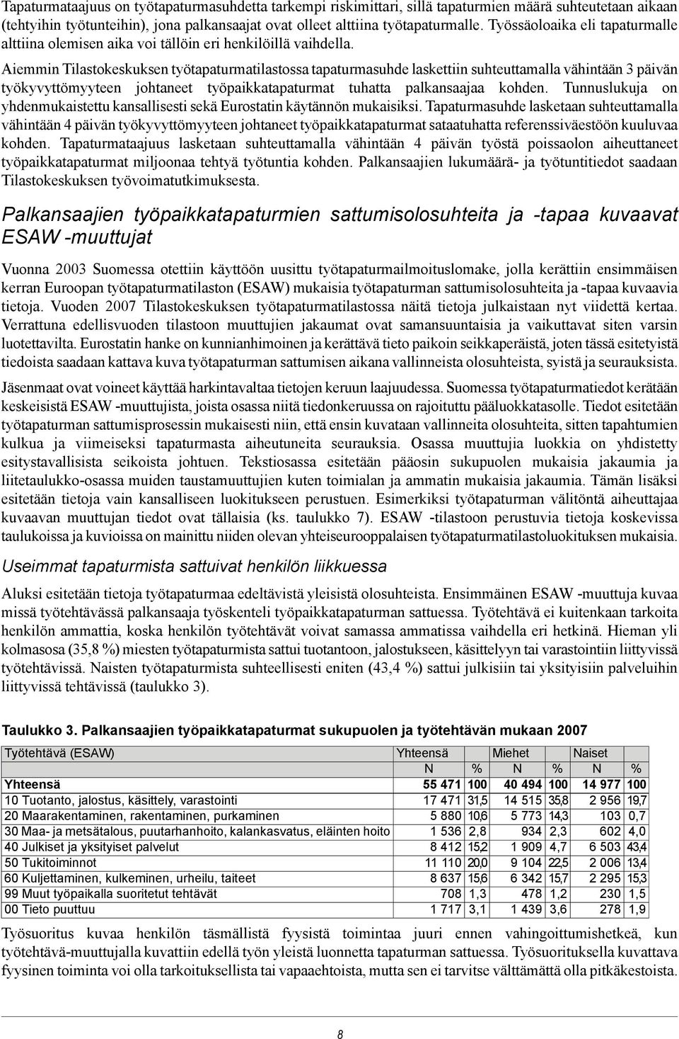 Aiemmin Tilastokeskuksen työtapaturmatilastossa tapaturmasuhde laskettiin suhteuttamalla vähintään 3 päivän työkyvyttömyyteen johtaneet työpaikkatapaturmat tuhatta palkansaajaa kohden.