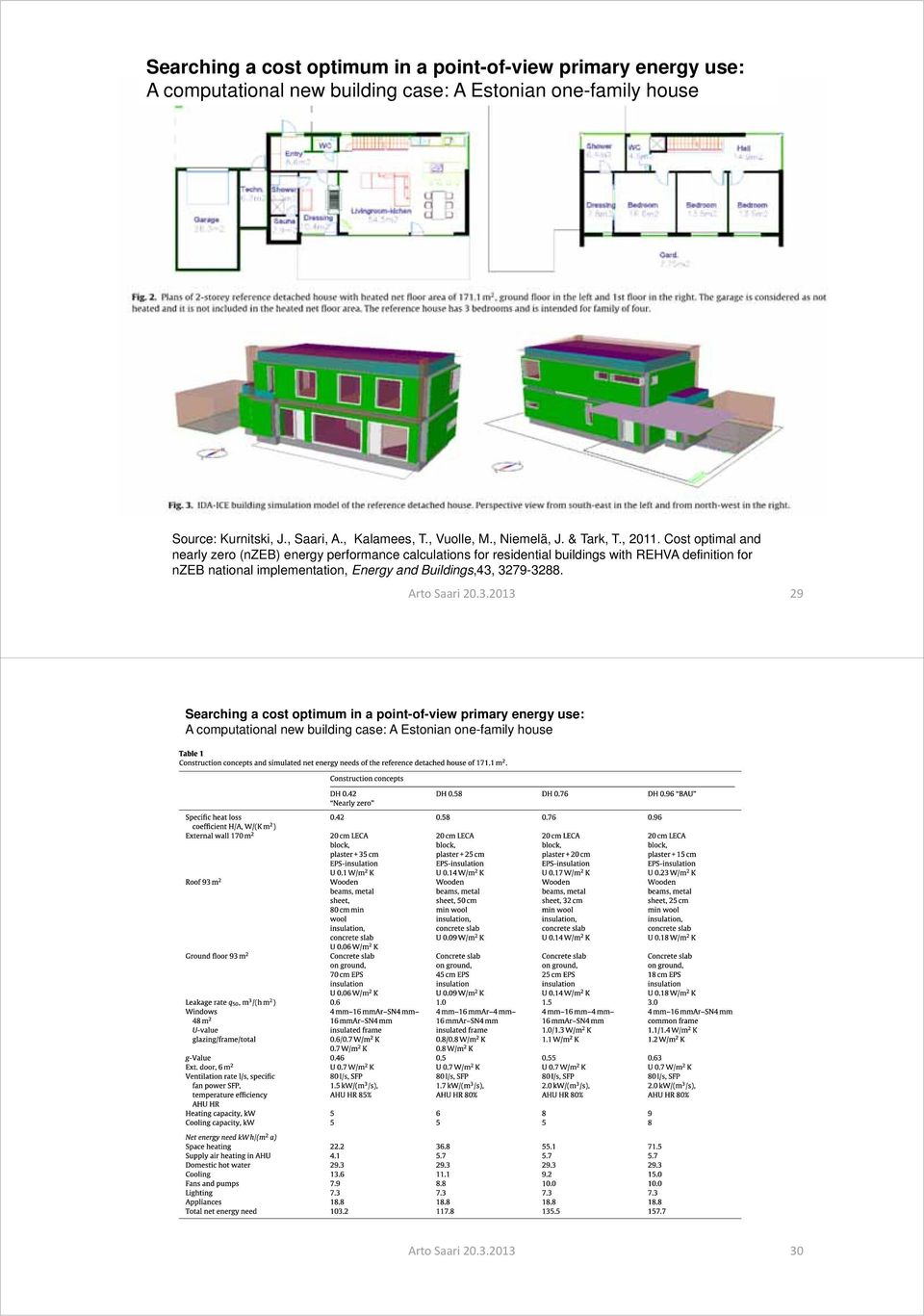 Cost optimal and nearly zero (nzeb) energy performance calculations for residential buildings with REHVA definition for nzeb national