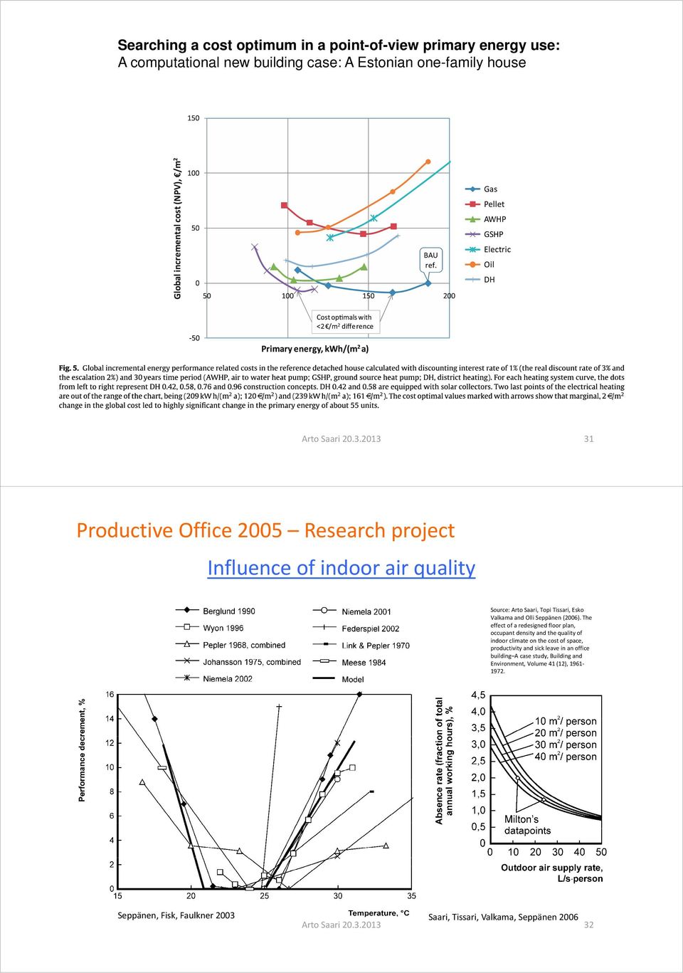 The effect of a redesigned floor plan, occupant density and the quality of indoor climate on the cost of space, productivity and sick leave in an office