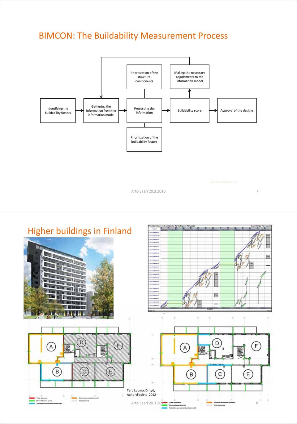 model Processing the information Buildability score Approval of the designs Prioritization of the buildability factors