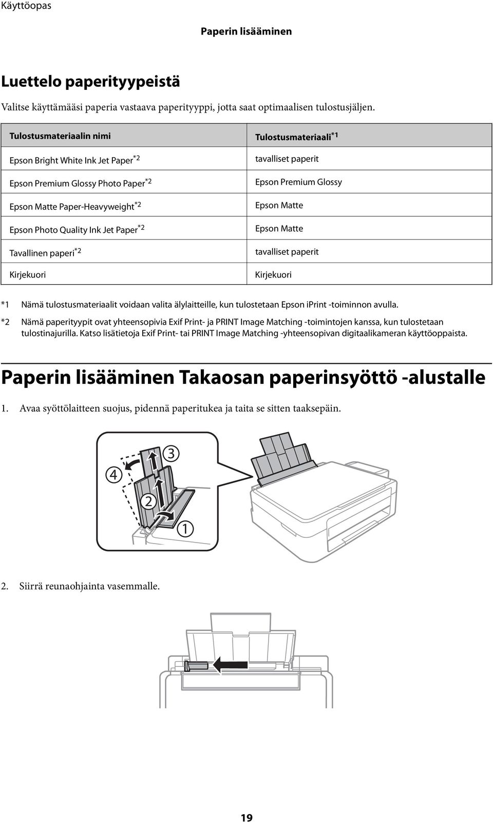 paperi *2 Kirjekuori tavalliset paperit Epson Premium Glossy Epson Matte Epson Matte tavalliset paperit Kirjekuori *1 Nämä tulostusmateriaalit voidaan valita älylaitteille, kun tulostetaan Epson