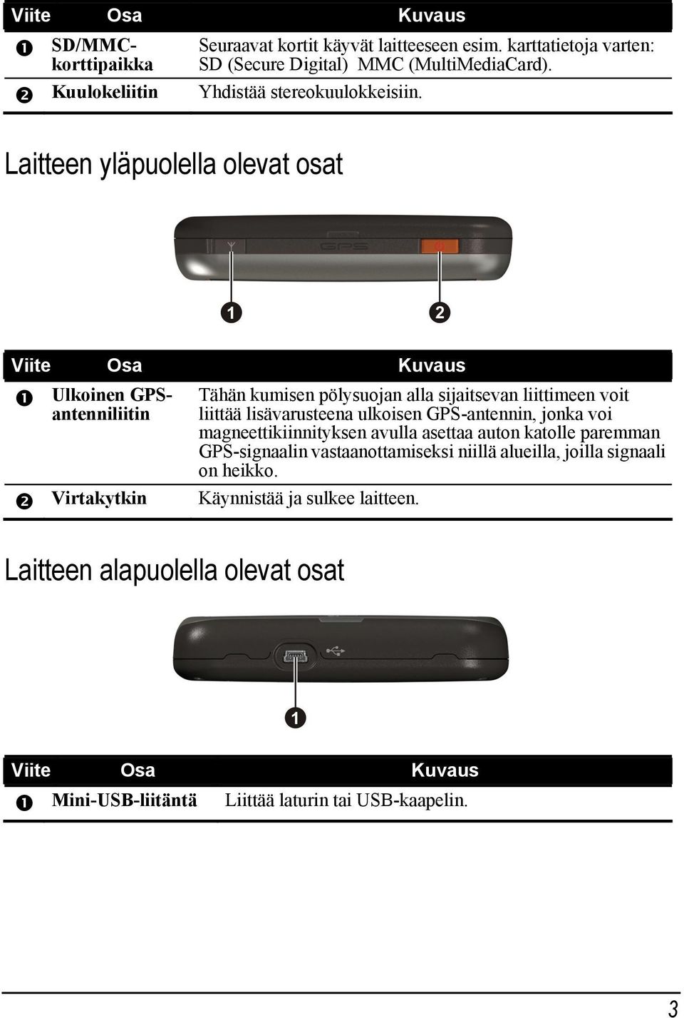 Laitteen yläpuolella olevat osat Viite Osa Kuvaus Ulkoinen GPSantenniliitin Virtakytkin Tähän kumisen pölysuojan alla sijaitsevan liittimeen voit liittää