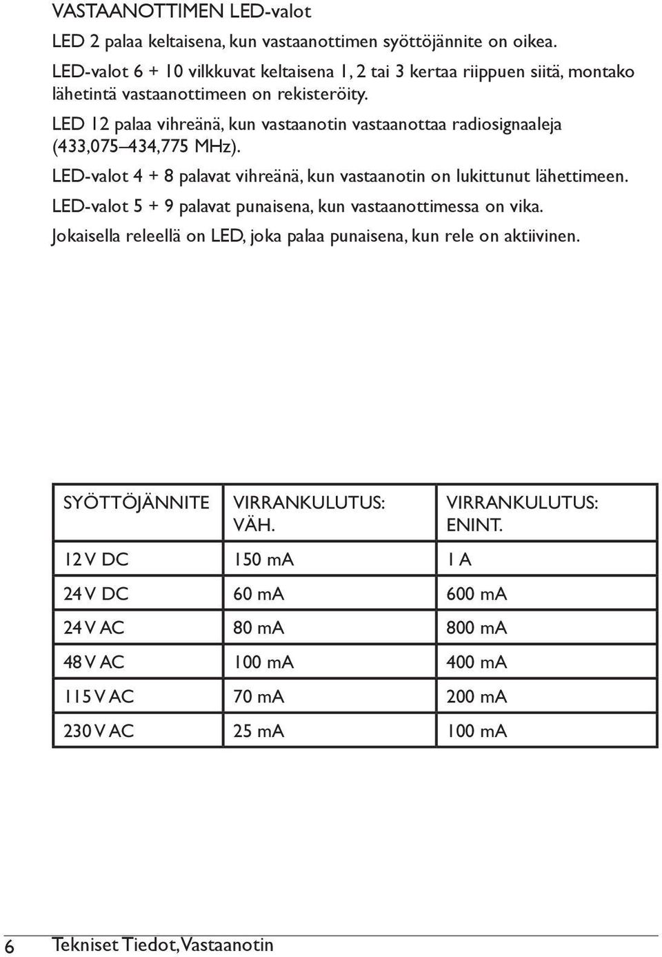 LED 12 palaa vihreänä, kun vastaanotin vastaanottaa radiosignaaleja (433,075 434,775 MHz). LED-valot 4 + 8 palavat vihreänä, kun vastaanotin on lukittunut lähettimeen.