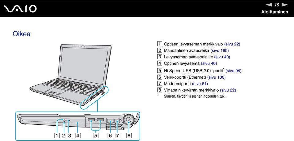 Hi-Speed USB (USB 2.
