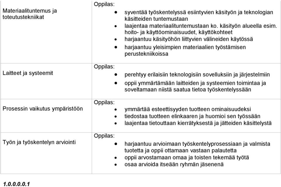 hoito- ja käyttöominaisuudet, käyttökohteet harjaantuu käsityöhön liittyvien välineiden käytössä harjaantuu yleisimpien materiaalien työstämisen perustekniikoissa perehtyy erilaisiin teknologisiin