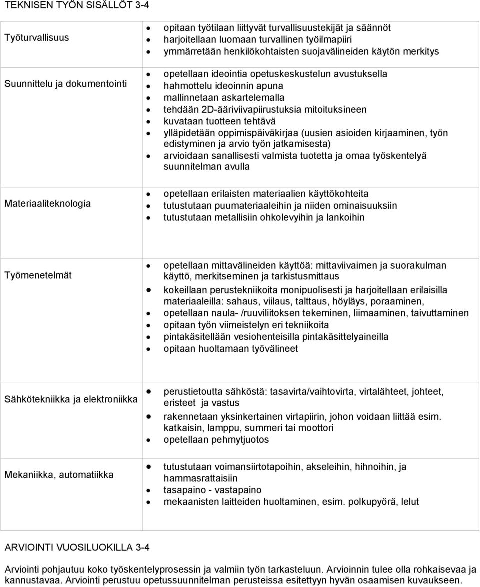 mitoituksineen kuvataan tuotteen tehtävä ylläpidetään oppimispäiväkirjaa (uusien asioiden kirjaaminen, työn edistyminen ja arvio työn jatkamisesta) arvioidaan sanallisesti valmista tuotetta ja omaa