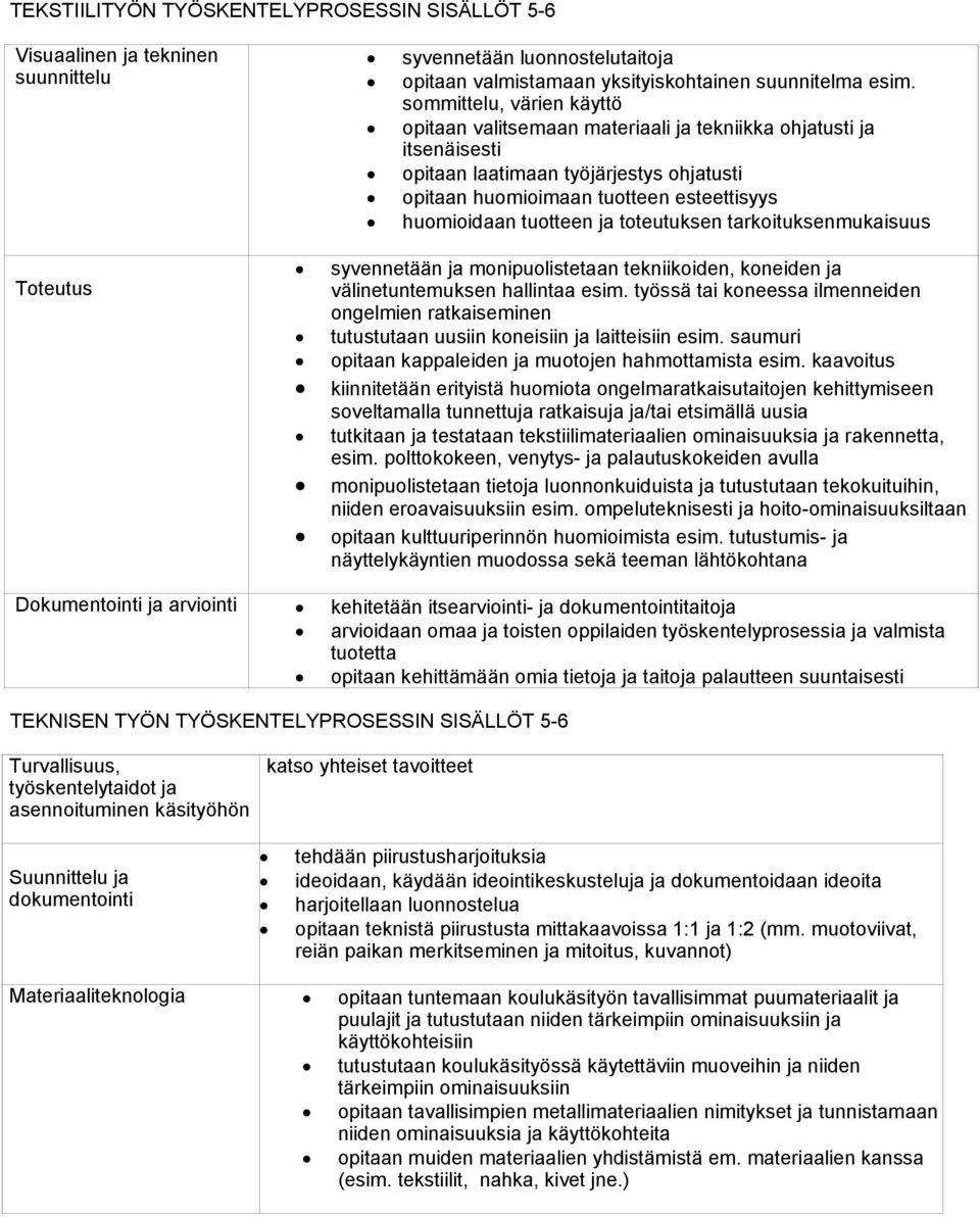 ja toteutuksen tarkoituksenmukaisuus Toteutus syvennetään ja monipuolistetaan tekniikoiden, koneiden ja välinetuntemuksen hallintaa esim.