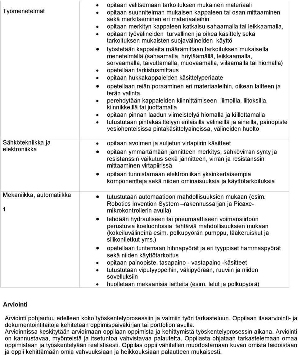 käyttö työstetään kappaleita määrämittaan tarkoituksen mukaisella menetelmällä (sahaamalla, höyläämällä, leikkaamalla, sorvaamalla, taivuttamalla, muovaamalla, viilaamalla tai hiomalla) opetellaan