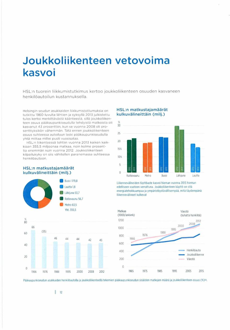 tehdyistä matkoista oli kasvanut 43 prosenttiin, kun se vuonna 2008 oli prosenttiyksikön vähemmän.