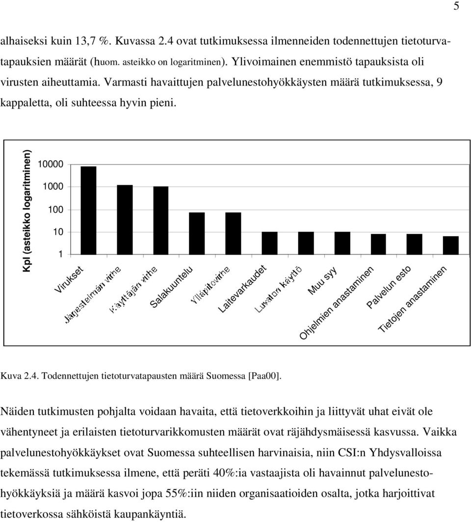 Kpl (asteikko logaritminen) 10000 1000 100 10 1 Virukset Salakuuntelu Laitevarkaudet Muu syy Ohjelmien anastaminen Palvelun esto Tietojen anastaminen Kuva 2.4.