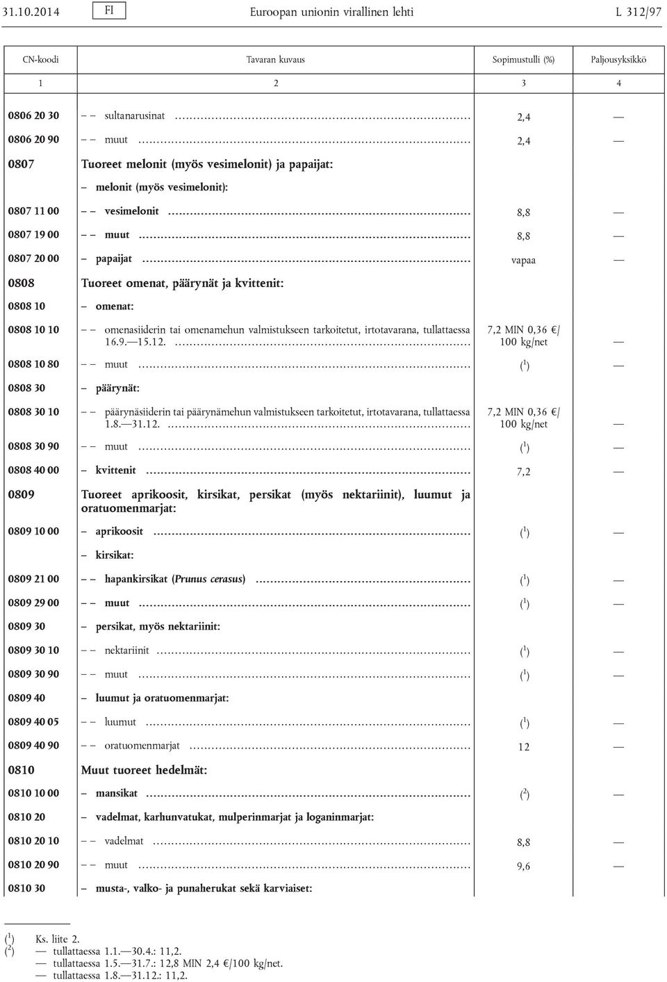 ..... vapaa 0808 Tuoreet omenat, päärynät ja kvittenit: 0808 10 omenat: 0808 10 10 omenasiiderin tai omenamehun valmistukseen tarkoitetut, irtotavarana, tullattaessa 16.9. 15.12.