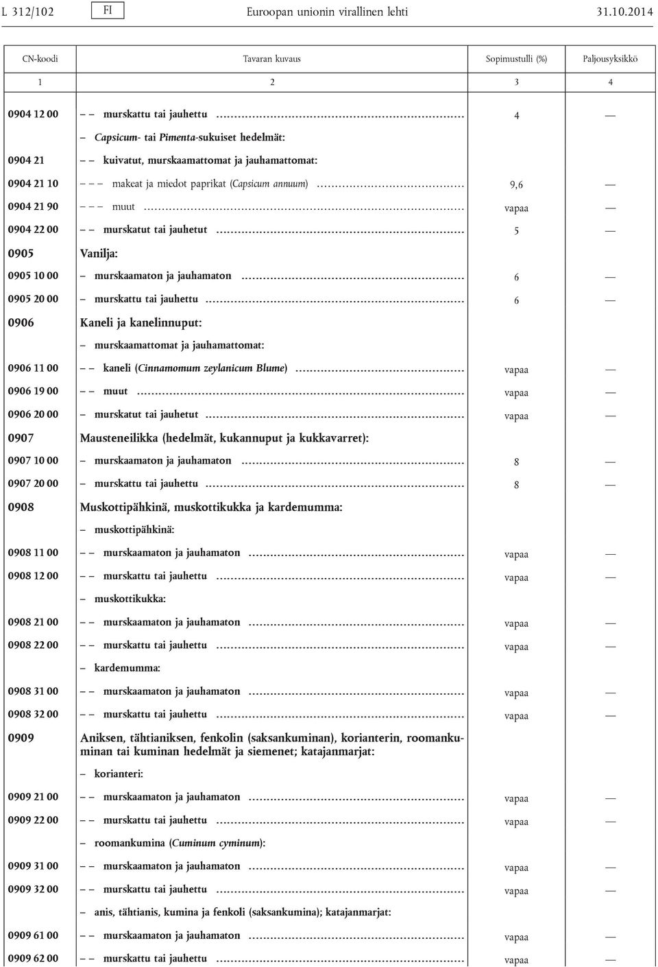 .. vapaa 0904 22 00 murskatut tai jauhetut.............. 5 0905 Vanilja: 0905 10 00 murskaamaton ja jauhamaton....... 6 0905 20 00 murskattu tai jauhettu.